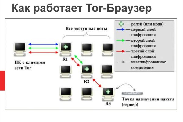 Кракен перестал работать